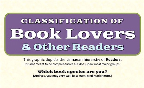 Classification of Book Lovers – Infographic…