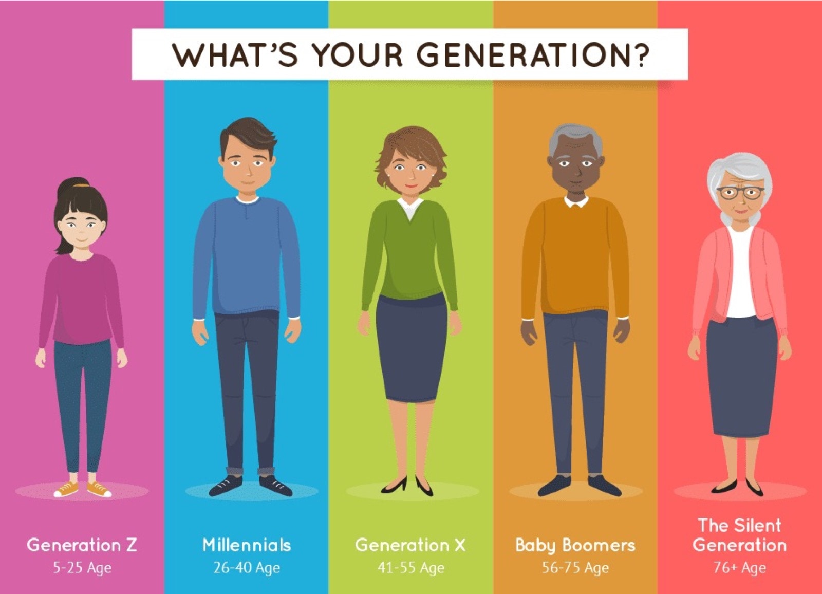 Comparing The Reading Habits of 5 Generation #infographic