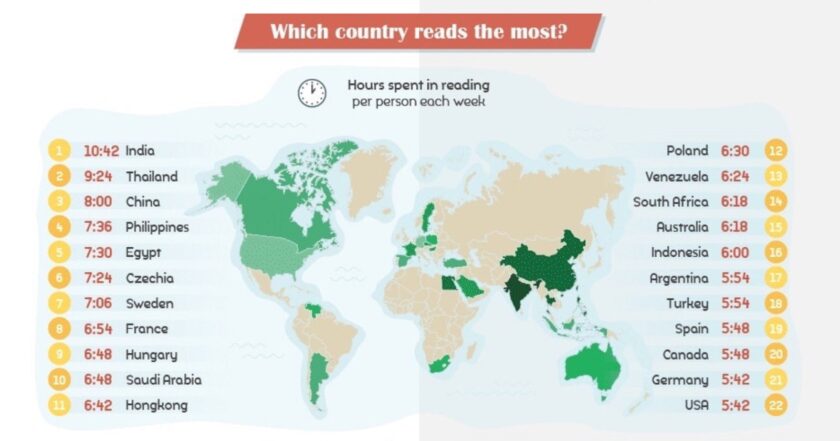 How Coronavirus Affected Reading Habits in 2020 #infographic